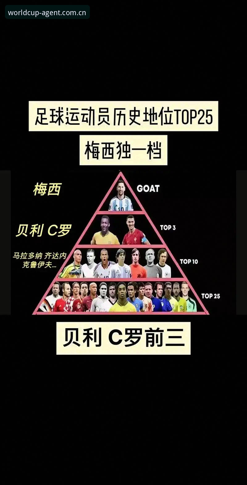 梅西17球封王世界杯历史射手榜全解析——从百度体育平台看球王的每一步超越